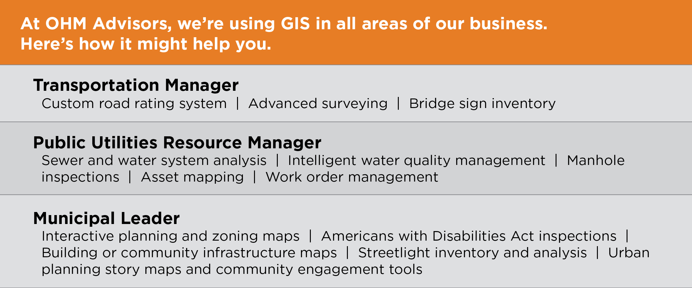 Infographic about the many applications for GIS for professionals in multiple industries.