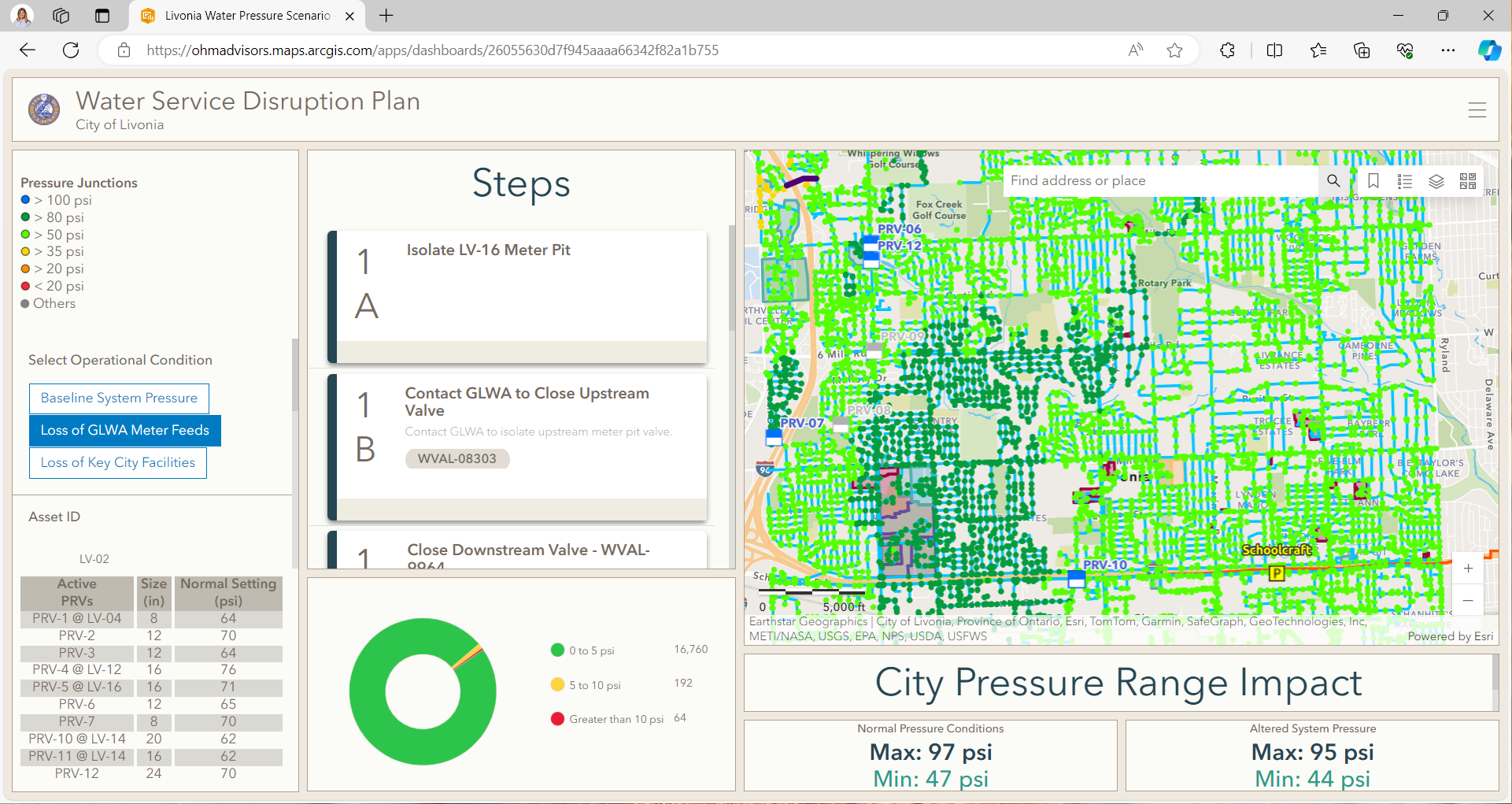 City of Livonia, Michigan Emergency Response Plan Dashboard 